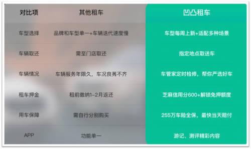 租車7座需要哪些流程？2020租車流程及手續